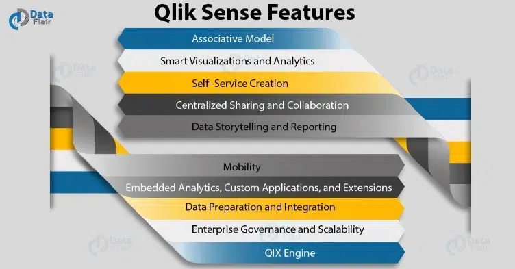 The-Benefits-of-Using-Qlik-Sense